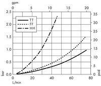 Opticap<sup>®</sup> XL 5 Capsule with Polysep II<sup>®</sup> Media - 1.0/1.2 µm Nominal (KGW2)